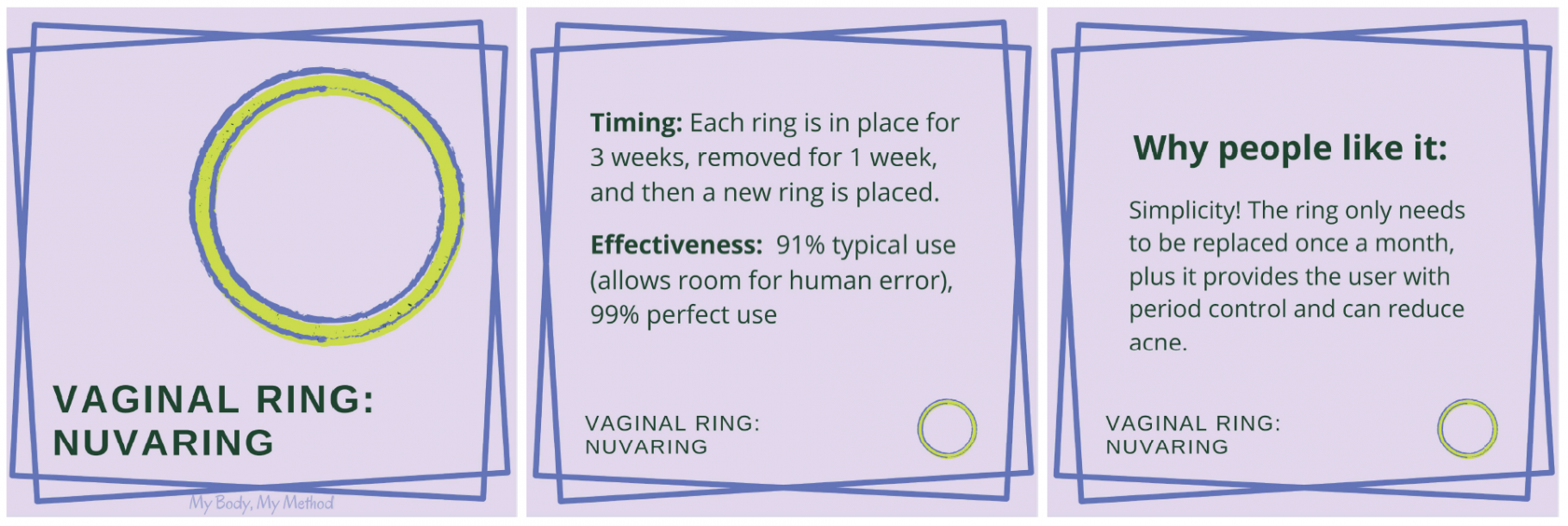 NUVARING® (etonogestrel/ethinyl estradiol vaginal ring)